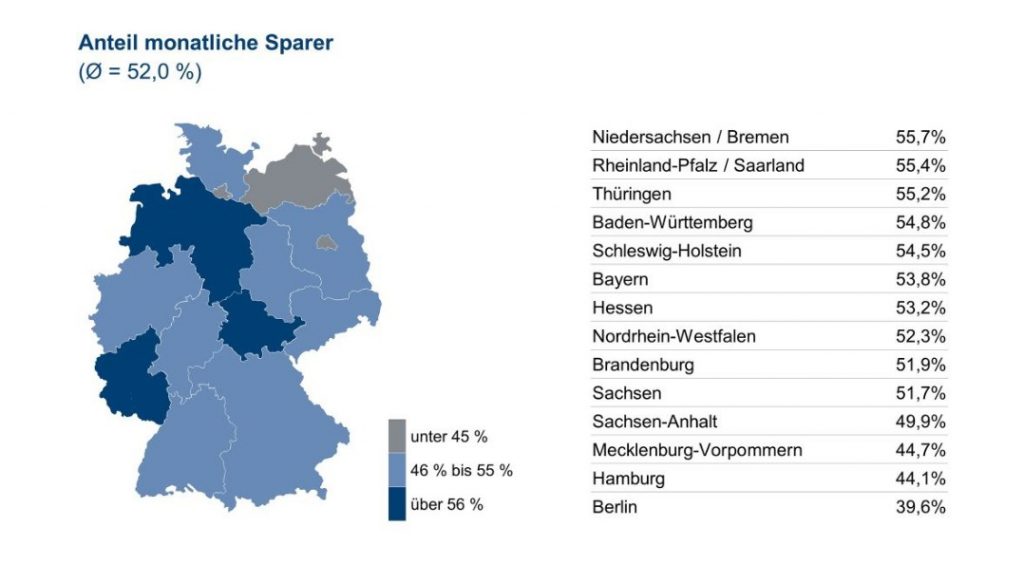 Infografik: Anteil der Sparer nach Bundesländern - Quelle und (c) : Union Investment Group