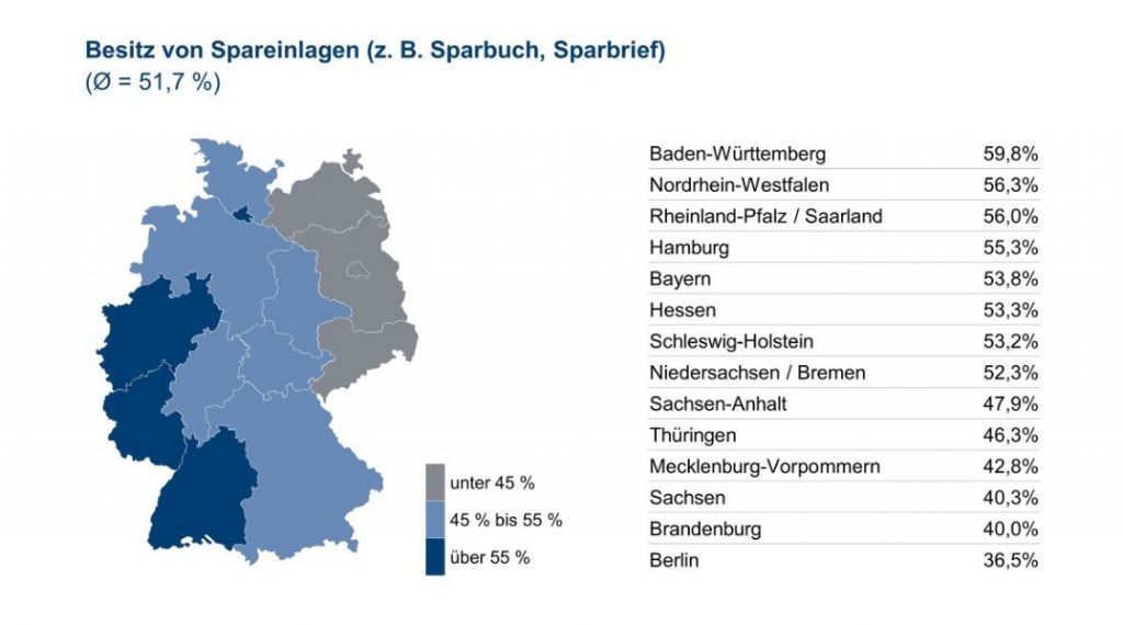 Infografik: Besitz von Spareinlagen - Quelle und (c) : Union Investment Group