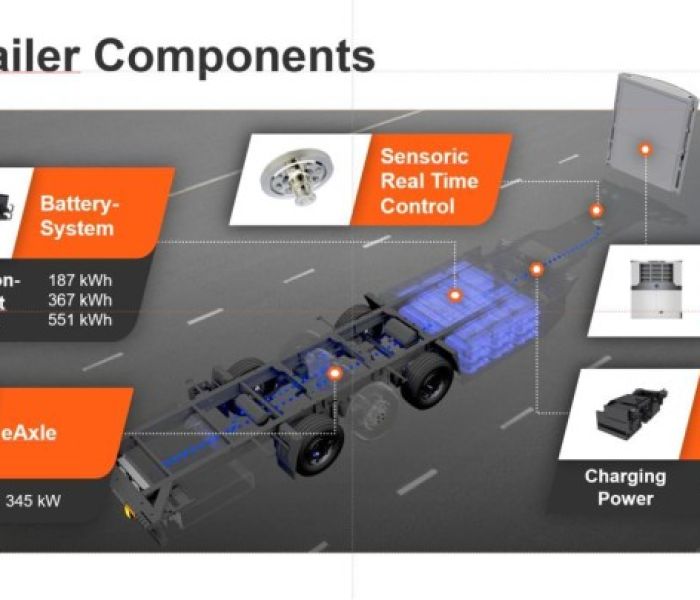 EIB fördert Roll-out elektrischer Trailer (Foto: Trailer Dynamics GmbH)